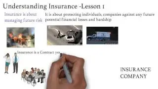 Lesson 1 - Understanding Insurance - What is Insurance ?