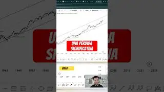 C&oacute;mo analizar t&eacute;cnicamente al S&P500 en el largo plazo? #sp500 #trading #inversiones
