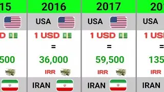 How Iran&rsquo;s Currency Collapsed | USD vs Iranian Rial (1995&ndash;2026)