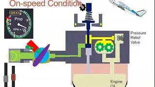Single Acting Propeller Governor