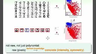 Nonlinear Transform - 機器學習基石下 (Machine Learning Foundations)---Algorithmic Foundations