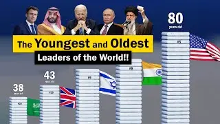 World Leaders Age From Youngest to Oldest