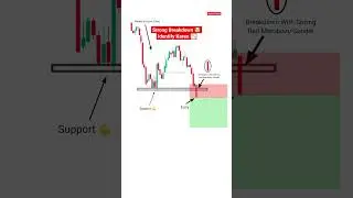 Strong Breakdown Kaise Identify Karen | Breakout and Breakdown Strategy | Breakdown Trading Strategy