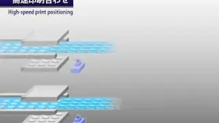 High speed print positioning