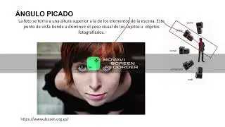 Ángulos fotográficos