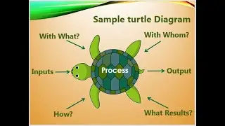 Turtle Diagram process mapping in English