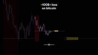 Bitcoin option trading #real time crypto trading#cryptotrading #goldprofitable #youtube shorts