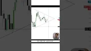 STARTING THE TRADING SERIES USING WICK PRESSURES AND CANDLESTICK PSYCHOLOGY #candlestickpatterns
