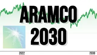 Time To Buy Aramco Stock Now? (Saudi Aramco 2030 Stock Price Prediction)