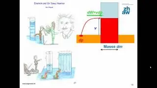 Systems Physics - A Modeling Approach to Fundamental Concepts