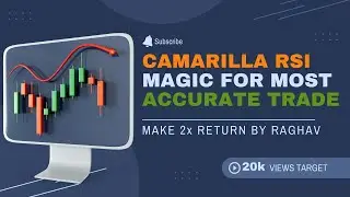 Master Camarilla Pivots + RSI 📊 Precision Trading Strategy