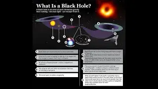 Stephen Hawking black hole theory proved true: Hawking radiation exists - study