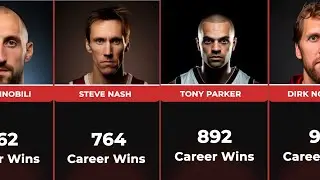 NBA Top Players with Most Career Wins. TOP 33