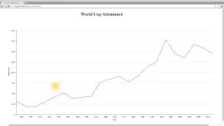 Summary of Dimple and Chart Types - Data Visualization and D3.js