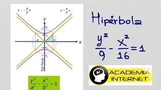 Calcular los vértices, focos, asíntotas de una hipérbola
