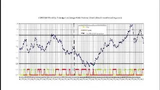 EUR USD Exchange Rate History Chart 20 years Beginning June 2010