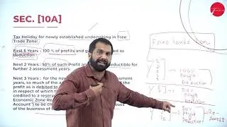 DAY 07 | CORPORATE TAX PLANNING | VI SEM | B.COM | TAX PLANNING FOR NEW BUSINESS | L1