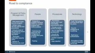Cybersecurity for Financial Institutions: The Cost of the Financial Security Blanket