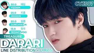 TREASURE - (다라리) DARARI | Line Distribution + Lyrics (Color Coded) [REQUESTED] [READ PINNED COMMENT]
