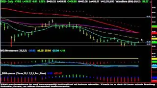 Upside Strength in DDD 3 18 14