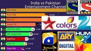 India vs Pakistan Entertainment Channels Comparison 2011 to 2026 | Bar Chart Race