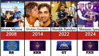 All IPL Winning Captains from 2008 to 2024 | IPL Winners List | Best IPL Captains