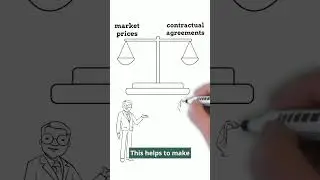 Negotiating with the Harvard Method