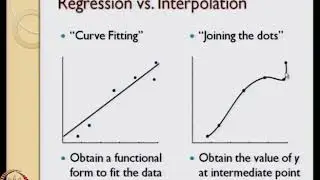 Summary: Regression and Interpolation