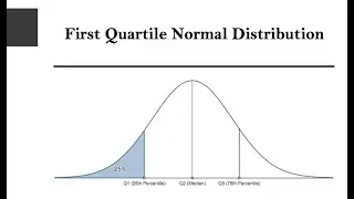 First Quartile Normal Distribution