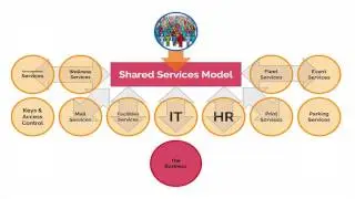 Shared Services Model Overview