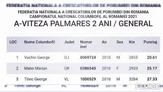 FNCPR - Top 3 național porumbei palmares 2 ani