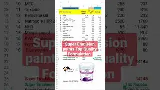 Суперэмульсионные краски высшего качества, рецептура #краски #формула #бизнесакс