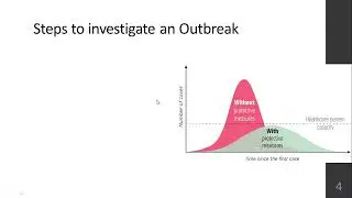 Hospital Outbreak Management | July 2025