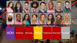 Big Brother 25 | Prediction |