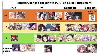 Illusion connect tier list for PVP (Ten Saint Tournament) and Recommendations on Guild Crusade