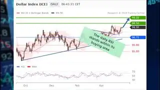 Dollar index: U.S. vs Huawei