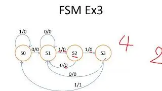 Digital logic circuit : Basic FSM additional class tutorial 3
