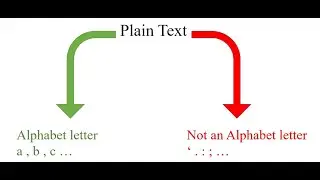 data security Lab: Caesar cipher using visual c++ 2012 (in Arabic)