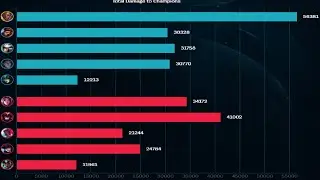 Lucian Adc