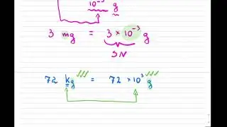 Metric Prefixes and Conversions