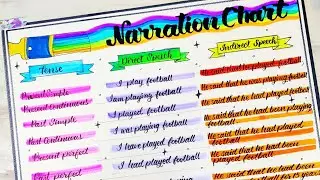 TLM for Reported Speech |Direct & Indirect Speech Made Easy | Creative English Grammar Teaching Tool