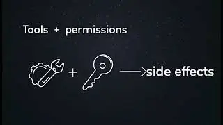 Moltbook: When AI Agents Execute, Release Becomes Governance | LBAI &middot; E2C
