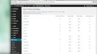 How to Float Videos Next to Text in Wordpress