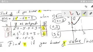 GCSE Maths Quadratic functions best explained | Basics part 1