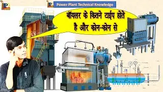 Type Of Boiler
