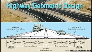 2  Road Safety Design I Road Safety & Traffic Rules I Subramanian I SNS Institutions