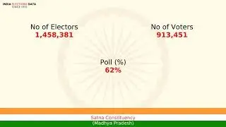 Satna Constituency Madhya Pradesh loksabha Election Result 2014 Ganesh Singh BJP