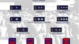 Rank Classification of Police National Police (PNP)