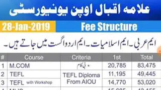 AIOU Admission Open 2019