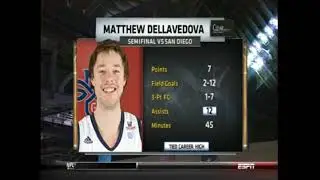 Gonzaga vs Saint Mary's 03/11/2013 (WCC Tournament Championship)